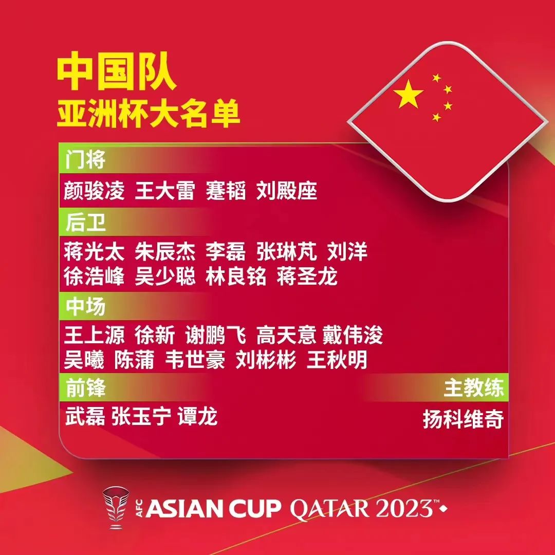 亚洲杯中国队26人大名单。图片来源：亚洲杯官方微博