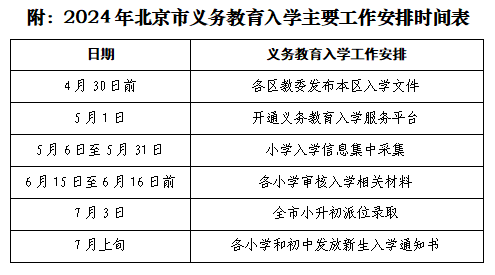 天富平台官方：2024年北京义务教育阶段入学政策发布